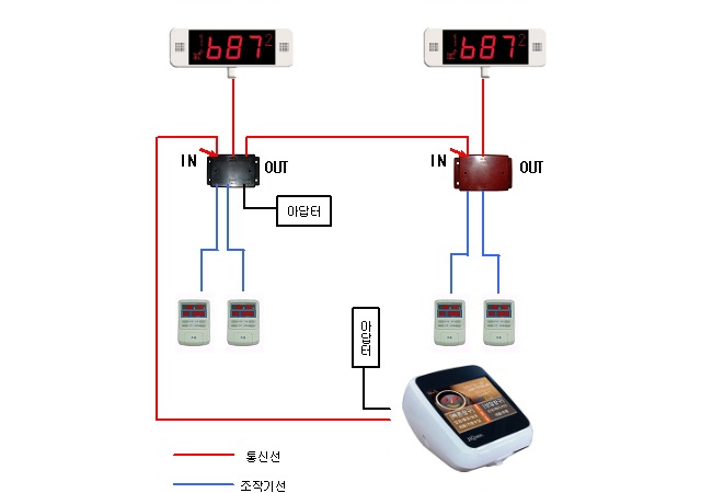 직원 호출 시스템